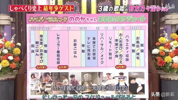 3歲就被逼996,淪為親生父母賺錢工具,這頂流童星不當也罷? 3歲就被逼996,淪為親生父母賺錢工具,這頂流童星不當也罷?