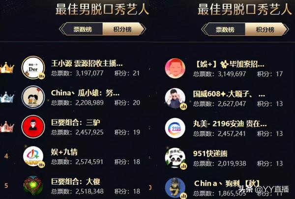 文兒登頂女脫,徐夢堯位列女音第一,劉一手遺憾出局 文兒登頂女脫,徐夢堯位列女音第一,劉一手遺憾出局