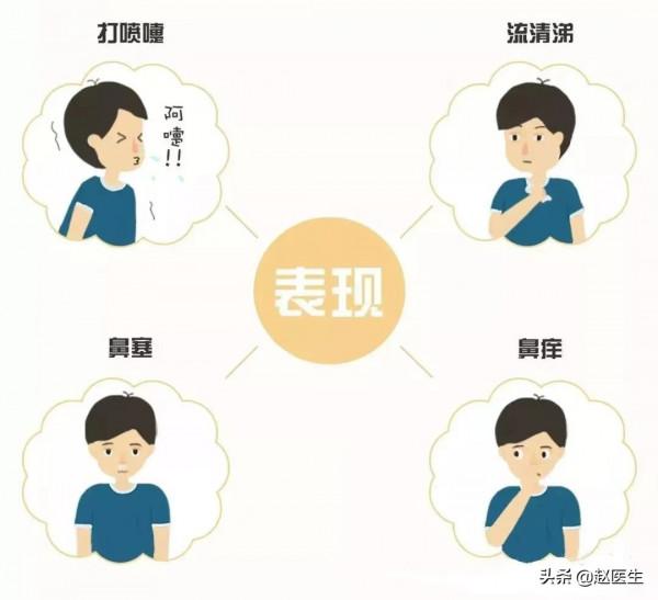 過敏性鼻炎可以使用鼻用激素嗎？什麼時候停藥？副作用大不大？