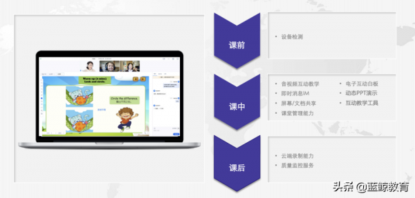 素質、職教、資訊化：教育實時互動的新命題