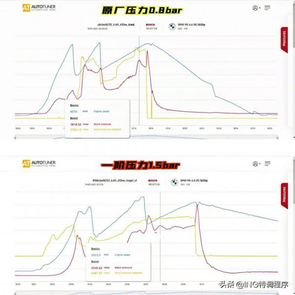 12款寶馬M5 4.4T刷ecu，ING特調8缸“機皇”能釋放多大潛能？