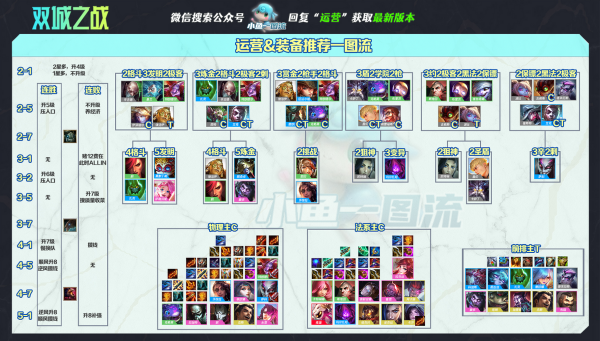 雲頂S6丨雙城之戰,7賭女槍狙,冷門偷大分 雲頂S6丨雙城之戰,7賭女槍狙,冷門偷大分