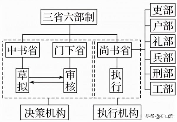 淺談中國曆代王朝官職變化,他們如果在今天又是什麼職位呢? 淺談中國曆代王朝官職變化,他們如果在今天又是什麼職位呢?
