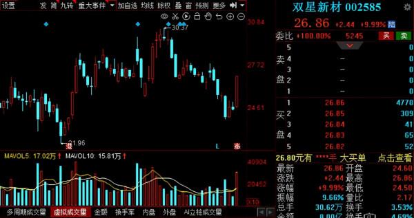 請先看！2022年業績超預期名單出爐，多家行業細分龍頭赫然在列