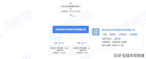 資訊 | 吉利皮卡要來了？在山東成立皮卡汽車銷售公司，註冊資本3億