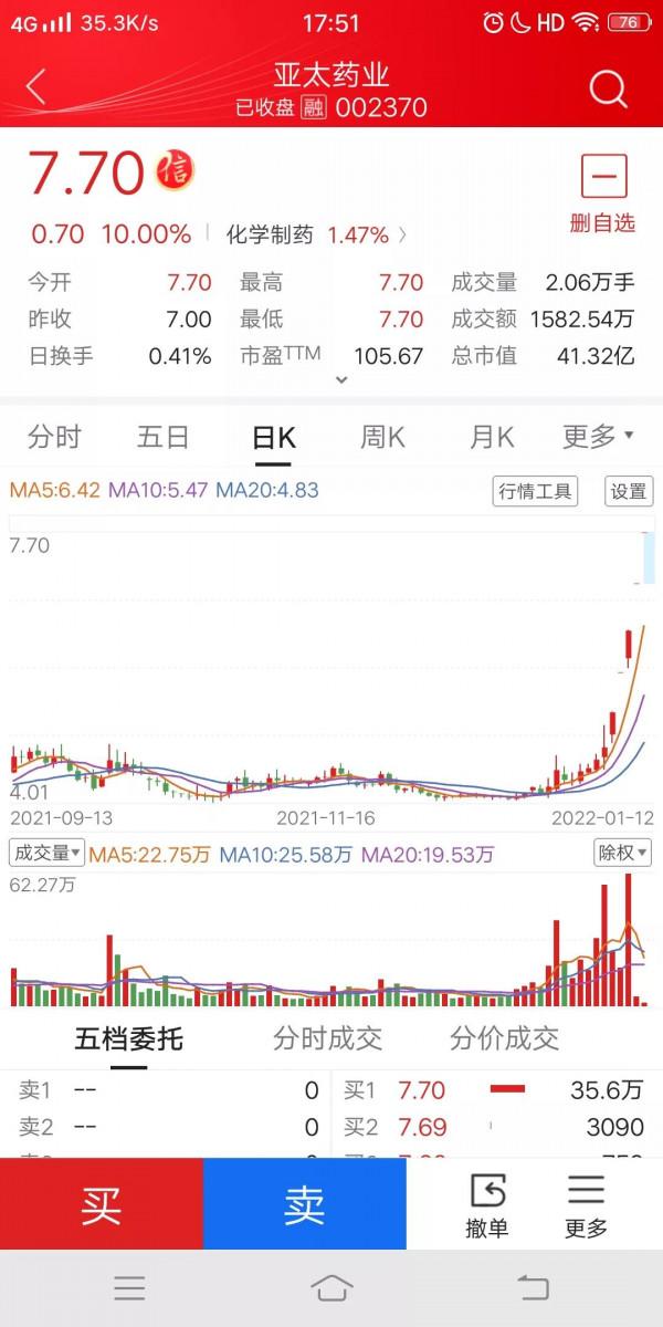 妖王之王九安醫療