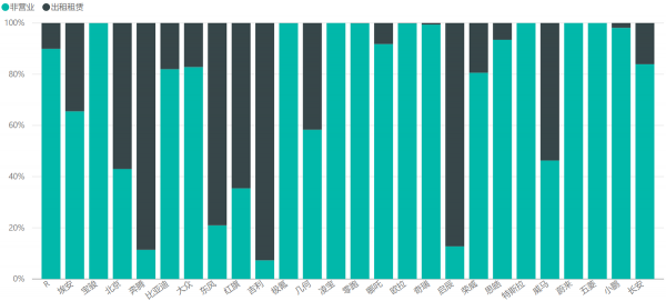 11月新能源汽車上險資料概覽