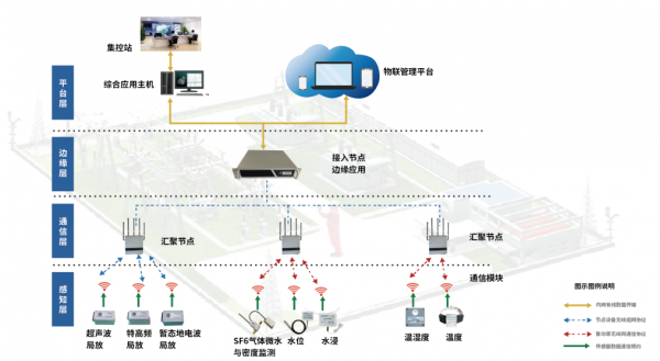 神州泰嶽（300002：驅動數字化轉型，雲計算+人工智慧+5G+物聯網