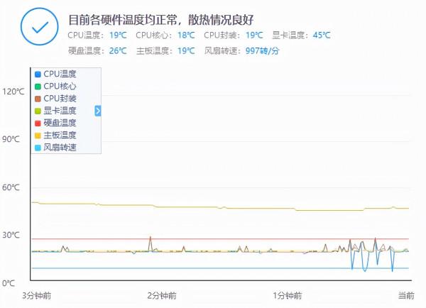 3500元DIY遊戲電腦，顏值高且可愛，小姐姐心動的主機