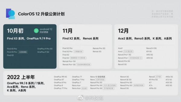 ColorOS 12公測計劃公佈，包含2款一加手機，10月初開啟首批推送