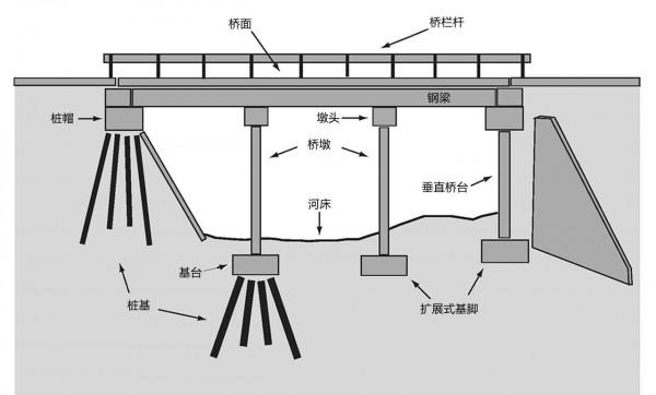 越南投資707億建286米大橋,剪綵之前轟然垮塌,怨誰? 越南投資707億建286米大橋,剪綵之前轟然垮塌,怨誰?