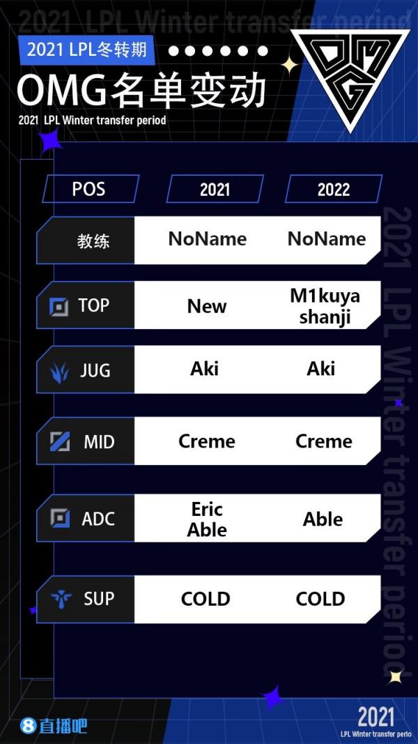 2021年LPL各隊人員冬季轉會盤點：新賽季將至，誰才是操作王