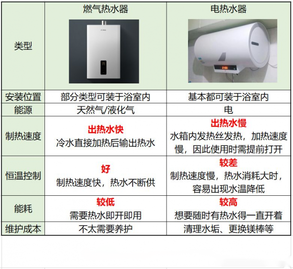 即將“被淘汰”卻依然有市場的5種家電，價值無法取而代之