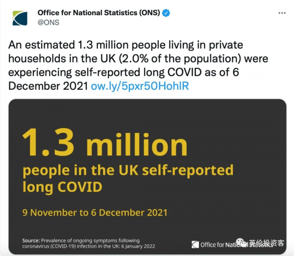 疫情見頂，倫敦新冠住院連續4天下降！英鎊漲至近2個月高位