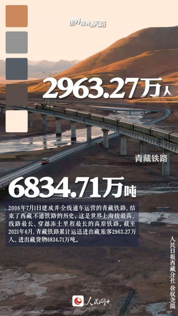 “世界屋脊”架“天路” “世界屋脊”架“天路”