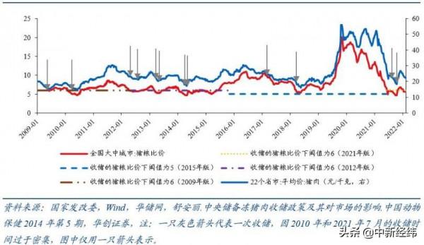 張瑜：豬肉價格大機率於年中溫和回升
