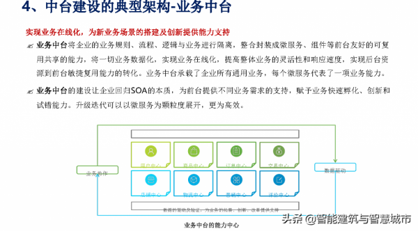 資料中臺戰略：企業數字化轉型的思考