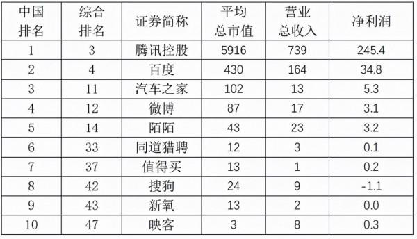 40家本土巨頭不敵一個美國亞馬遜,這場格局之爭不能再輸了 40家本土巨頭不敵一個美國亞馬遜,這場格局之爭不能再輸了