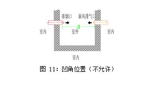 壁掛爐排煙口與新風進氣口位置技術要求