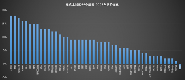 地產瘋狂降價，市場徹底懵圈了