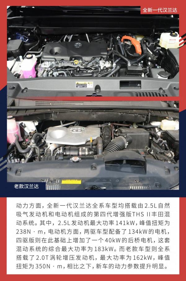 先進和豪華成為了新的標籤 廣汽豐田漢蘭達新老車型對比 先進和豪華成為了新的標籤 廣汽豐田漢蘭達新老車型對比