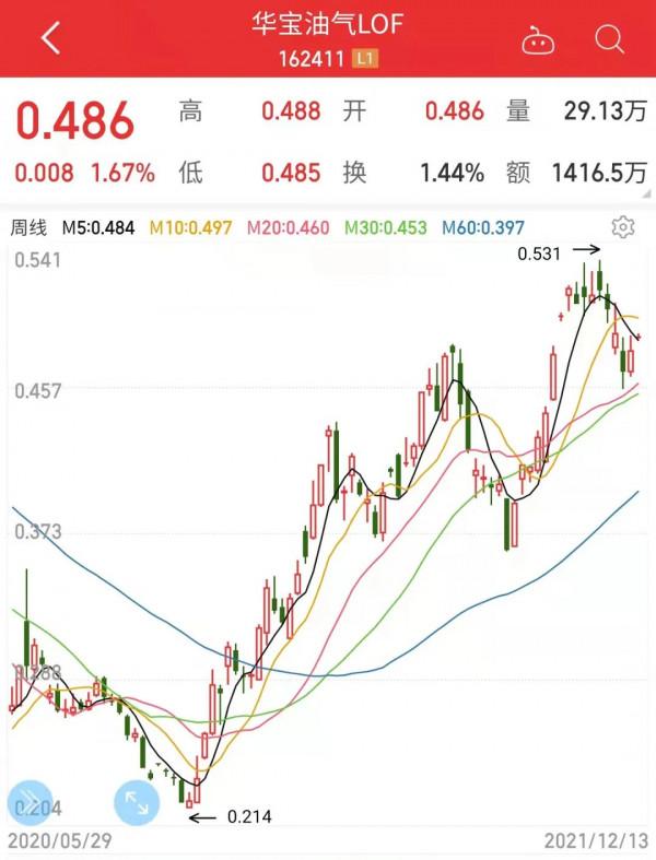 2022年,買啥更賺錢? 2022年,買啥更賺錢?