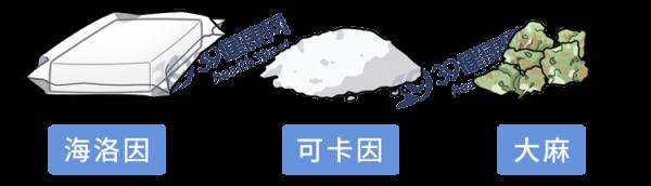 如何分辨一個人是否吸毒?看完這些吸毒者的典型症狀,心裡發毛 如何分辨一個人是否吸毒?看完這些吸毒者的典型症狀,心裡發毛