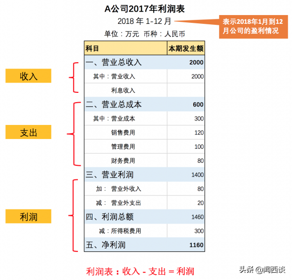 從上市公司財務報表到個人理財：保持個人財務健康的秘訣