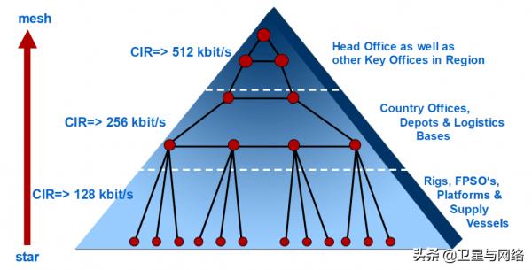 淺議衛星通訊在油氣行業數字化轉型中的作用 淺議衛星通訊在油氣行業數字化轉型中的作用