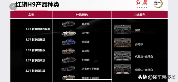 關注｜再添冠軍車主！又一批紅旗H9正式交付中國奧運健兒