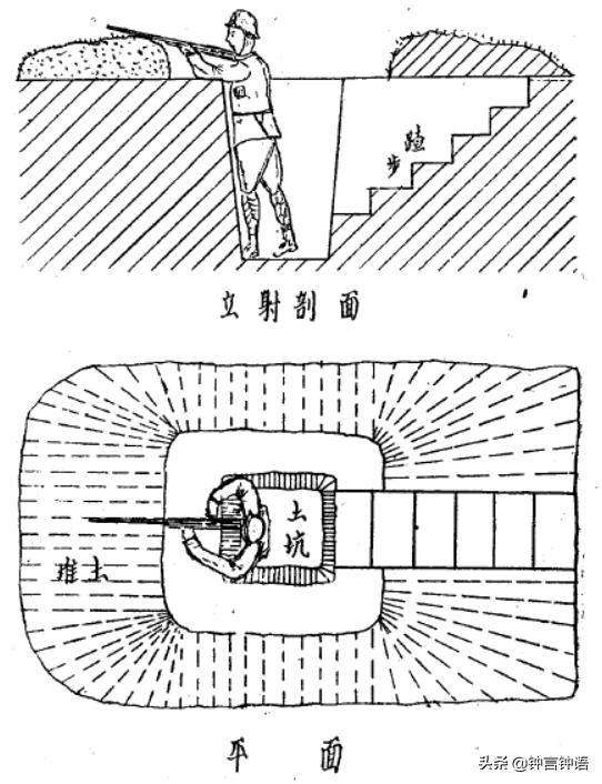 挖得越好，活得越久：淺談戰爭中的步兵壕溝