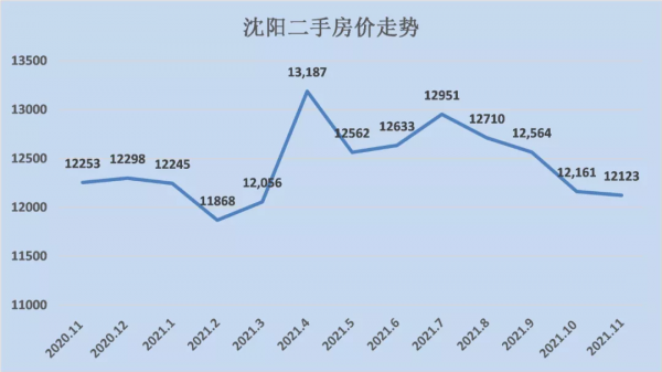 全面回暖!近20個城市房價跌底反彈... 全面回暖!近20個城市房價跌底反彈...