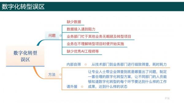 純乾貨，193頁PPT讀懂《數字化轉型方法論》