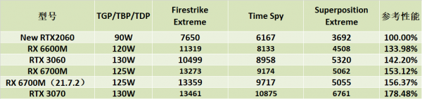 聊一款中高階3A遊戲本