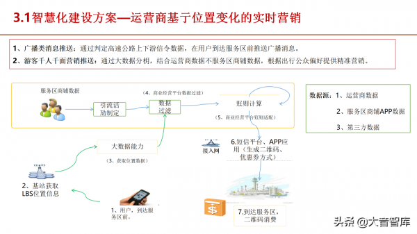 5G+智慧服務區建設方案（PPT推薦下載）