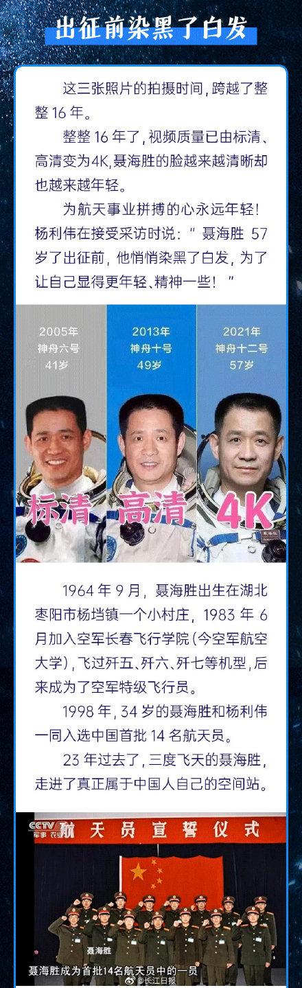 111天！聶海勝成我國太空駐留時長第一人