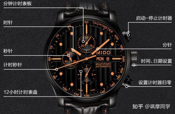 2021年兩萬元手錶怎麼選？品牌技術大亂鬥！萬字長文告訴你答案