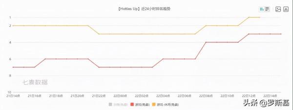 2人開發，美榜第3！國內遊戲發行Smillage再出爆款