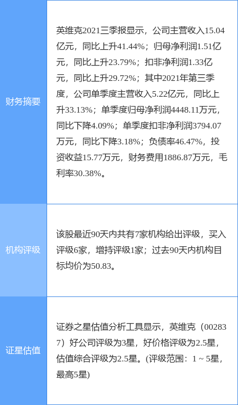 英維克最新公告:是否受益於“東數西算”政策還需關注後續落實及市場情況 英維克最新公告:是否受益於“東數西算”政策還需關注後續落實及市場情況