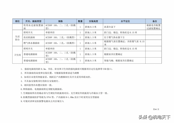 精裝修住宅戶內機電設計管控要點