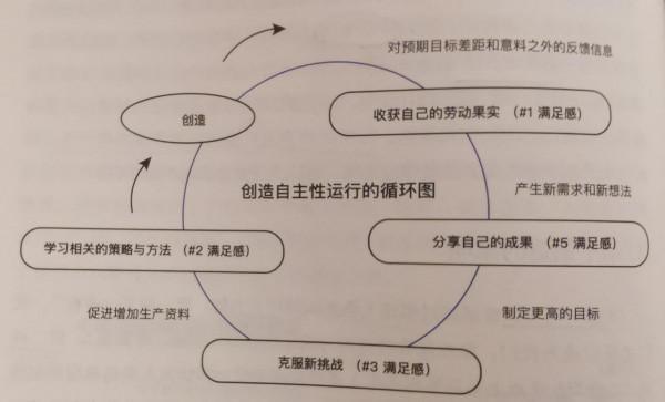 揭秘“高中生造出無人腳踏車獲丘成桐獎”的原因，家長們記得收藏