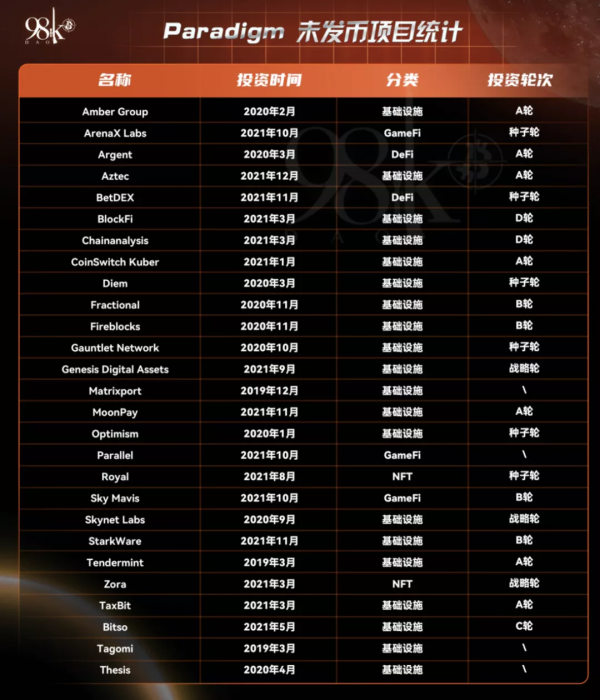 Paradigm：憑實力完美抄底比特幣，新正規化投資的登頂之路