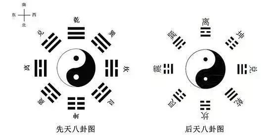 《易》理辨析：何謂&OpenCurlyDoubleQuote;至於八月有兇