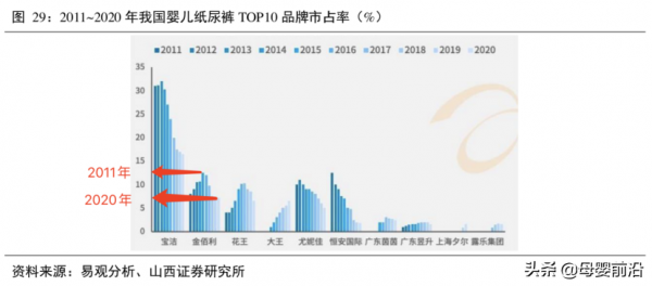為了“救市”，好奇紙尿褲能有多拼？