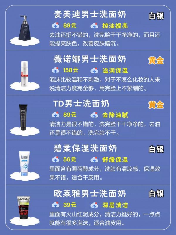 男士洗面奶段位!別在踩雷啦 男士洗面奶段位!別在踩雷啦