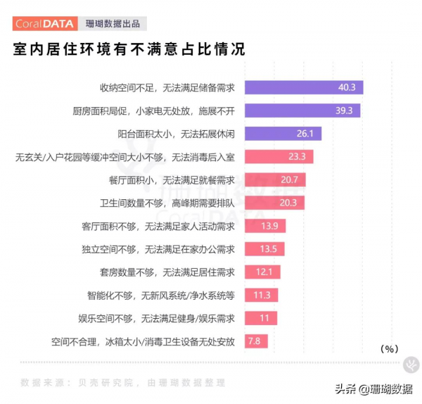 新青年的“Dream House”，到底有多賽博朋克？