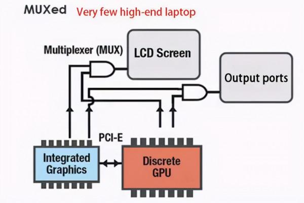 手把手教你，如何解鎖 戴爾G15 RTX 3060 130W功率+獨顯直連