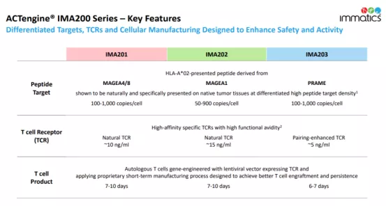 治療3個月,腫瘤病灶減小71%!新型免疫療法讓患者驚豔 治療3個月,腫瘤病灶減小71%!新型免疫療法讓患者驚豔