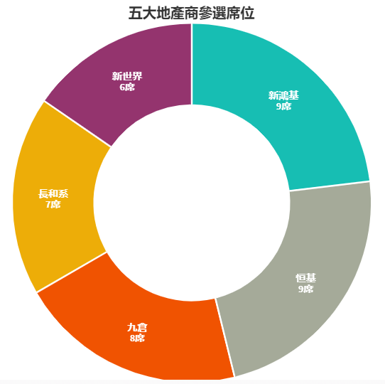 香港";造王者";的黃昏? 香港";造王者";的黃昏?