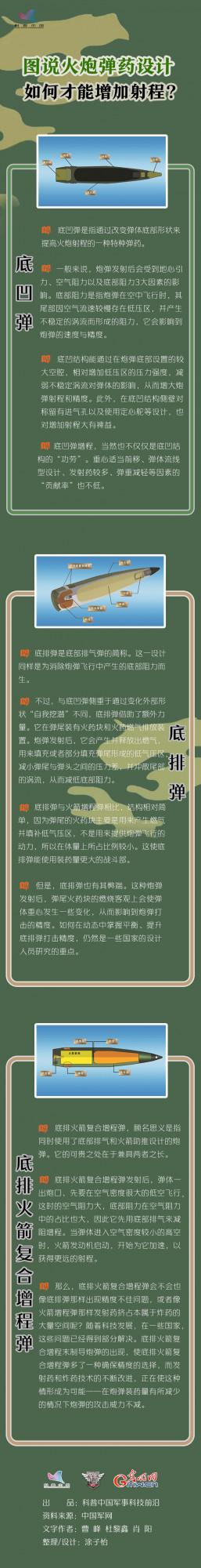 圖說火炮彈藥 如何才能增加射程? 圖說火炮彈藥 如何才能增加射程?